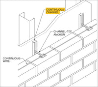 SUBMITTAL-CHANNEL-TEEchannel