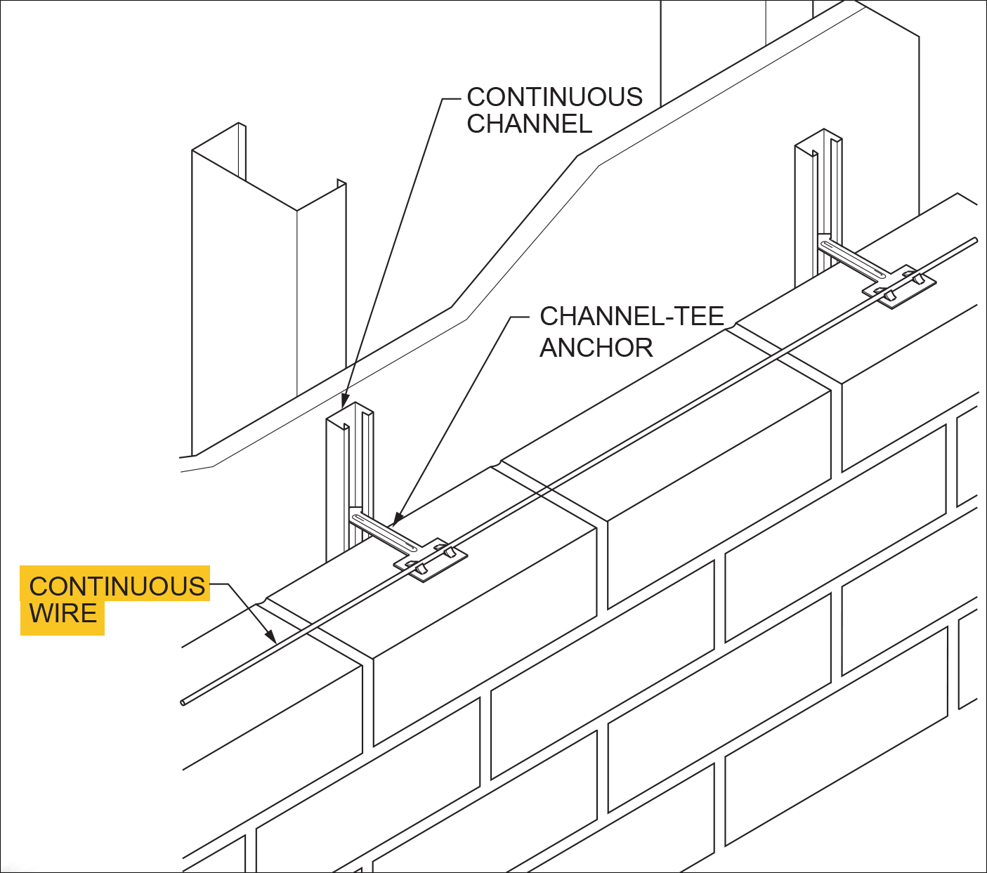 Continuous Wire